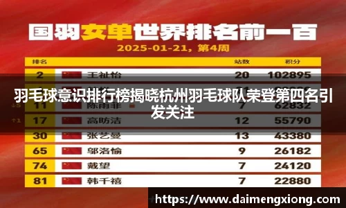 羽毛球意识排行榜揭晓杭州羽毛球队荣登第四名引发关注